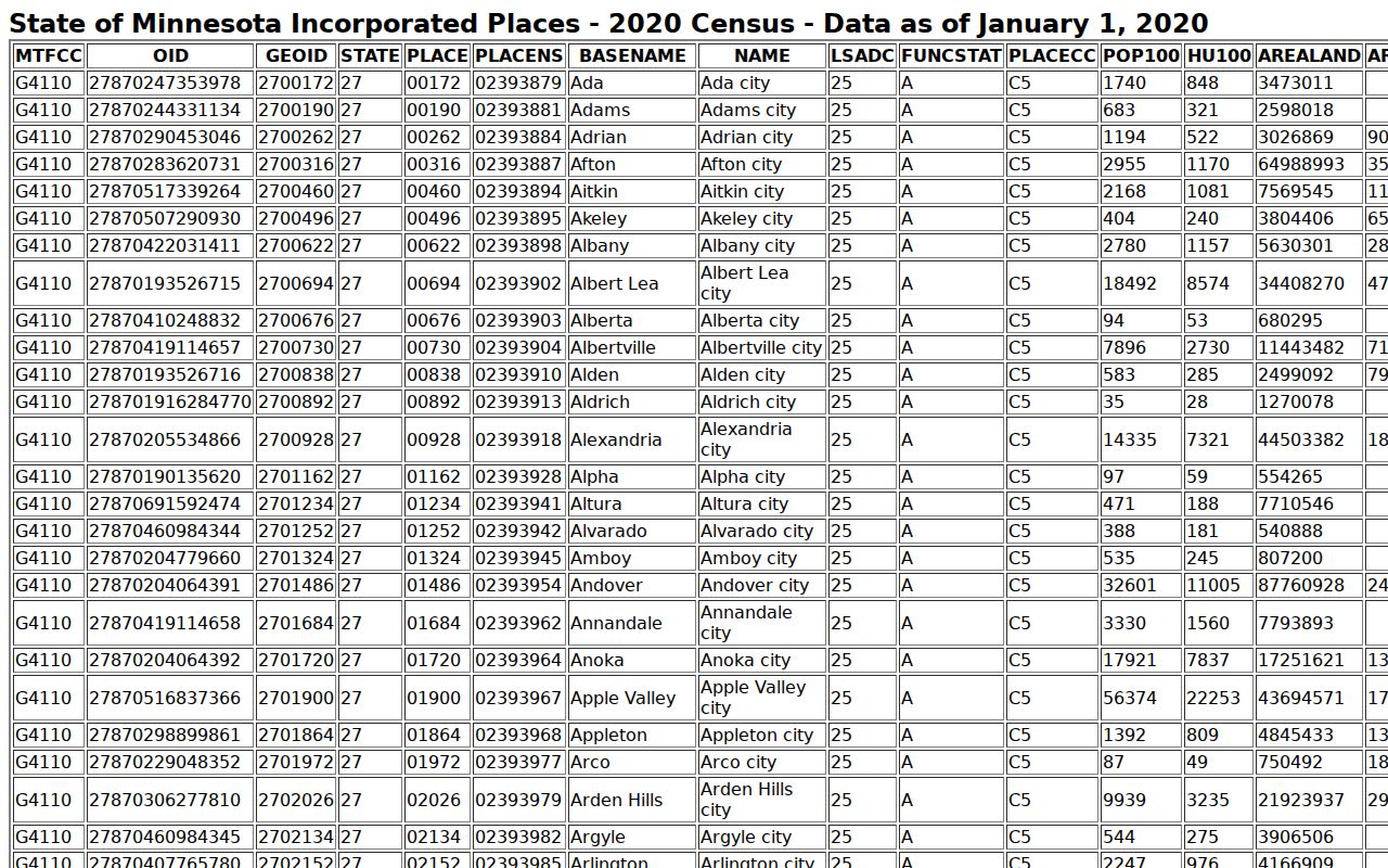 Census incorporated-place table showing Arco population data